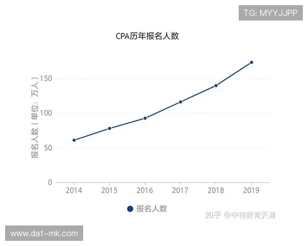 第三方集成工具数量翻倍 降低技术门槛